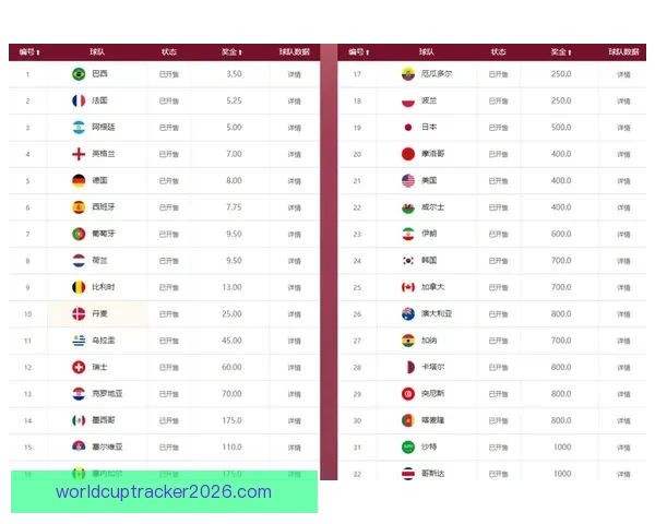 世界杯竞猜赔率全面解析 最新赔率走势与热门赛事预测