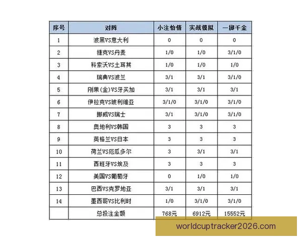 世界杯赛事盘口深度分析与投注策略全攻略