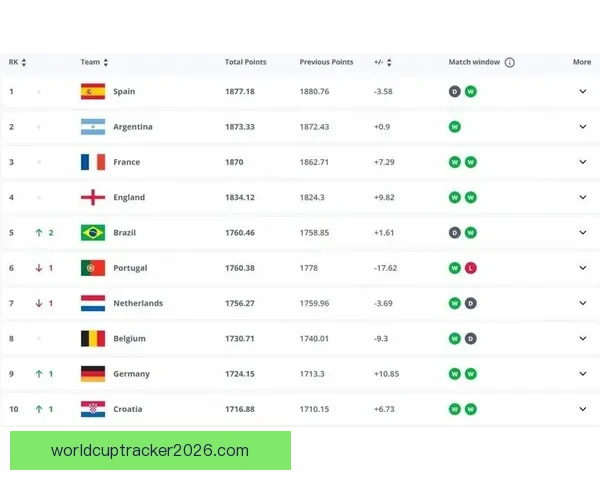 世界杯精彩赛事在线竞猜平台实时比分赔率全解析