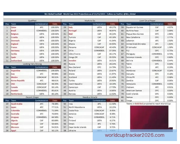 世界杯赛事精彩竞猜，尽享即时赔率与独家数据分析