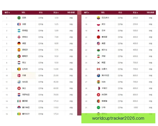 美加墨世界杯竞猜投注全攻略球队分析赔率走势与投注技巧解析