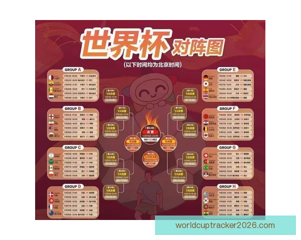 世界杯赛程全解析及胜负竞猜策略助你精准锁定热门对决
