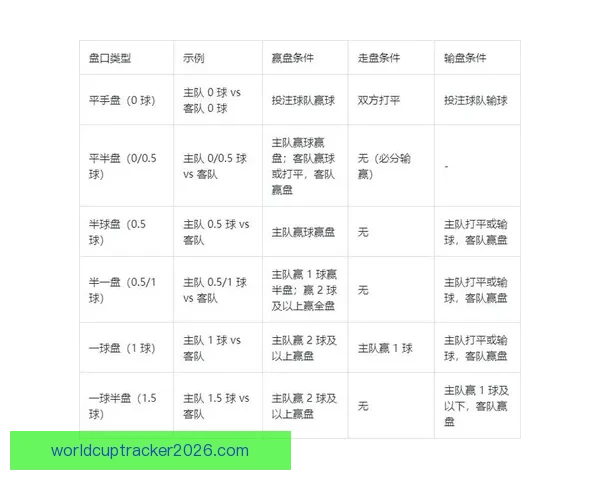 2026世界杯赛前盘口深度解析及热门球队胜负趋势预测